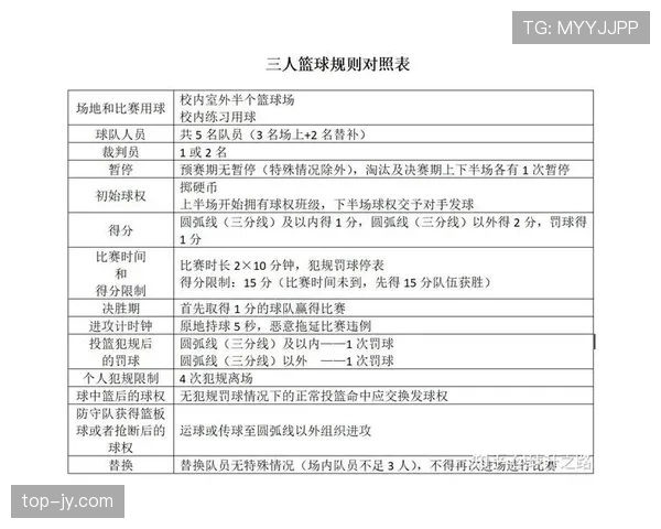 详解篮球比赛开球规则及其具体执行方式