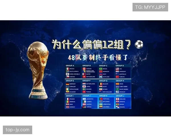 2026世界杯48队12个小组赛制如何规定及32强淘汰赛规则解析