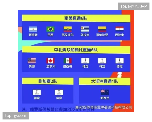 2026世界杯晋级确认条件详解 2026世界杯晋级确认条件详解