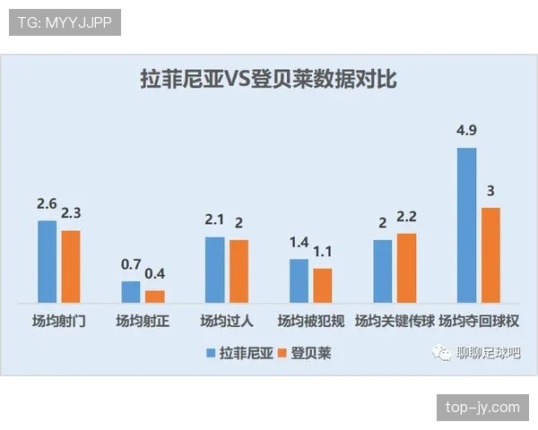 解析拉菲尼亚的突破数据与技术结构 解析拉菲尼亚的突破数据与技术结构