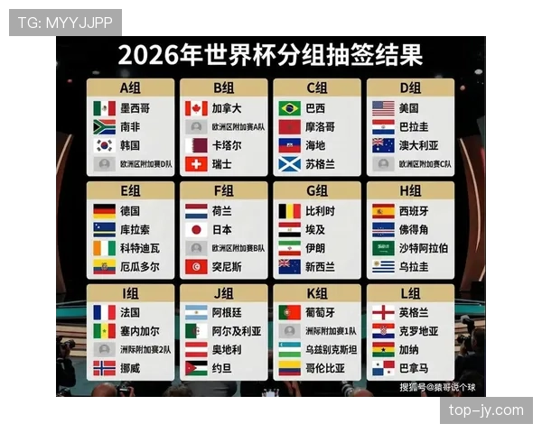 2026世界杯抽签分组公平吗